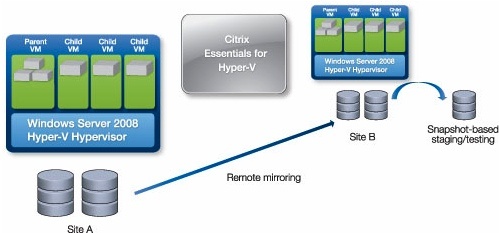 citrix_business_continuity_hyperv_customers