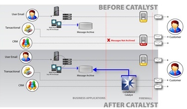 coldspark_expands_its_compliance_catalyst