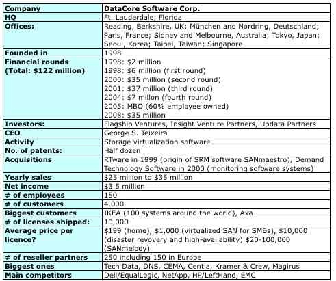 datacore_tabelau_der_02