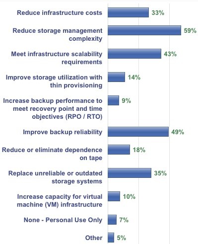 drobo_techvalidate_roi