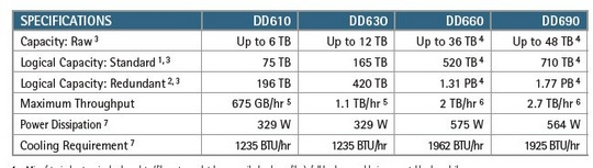 emc_upgrades_data_domain_540