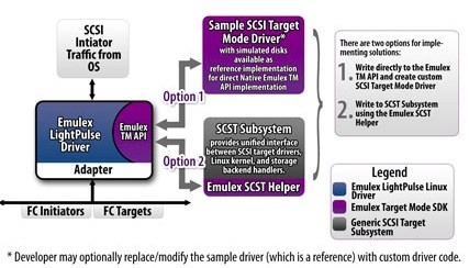 emulex_sdk