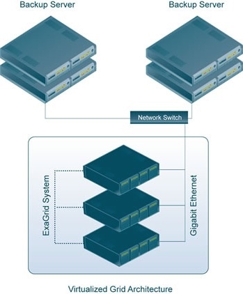 exagrid_ex10000e_10tb_d2d_backup_server