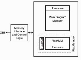 freescale_90nm_thin_film_flash_flexmemory