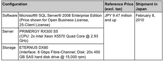 fujitsu_data_warehousing_sql_server_1_540