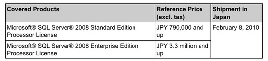 fujitsu_data_warehousing_sql_server_2_540