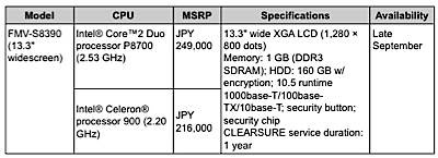 fujitsu_releases_notebook_pc_with_clearsure2