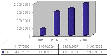 groupe_act_acquiert_la_socit_lan6tm