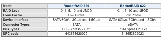 highpoint_announcing_6gb_sata_host_adapter_540