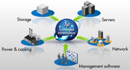 hp_converged_infrastructure_architecture