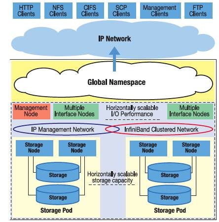 ibm_sonas