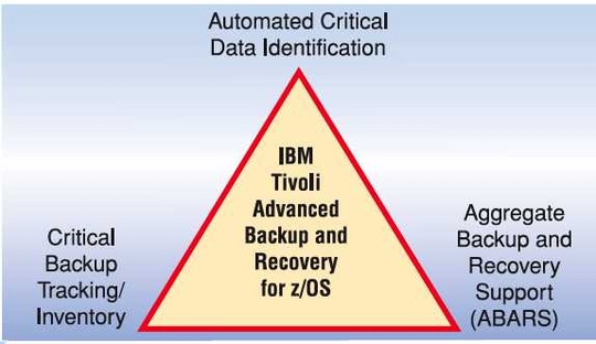 ibm_tivoli_backup_and_recovery_v22_zos_540