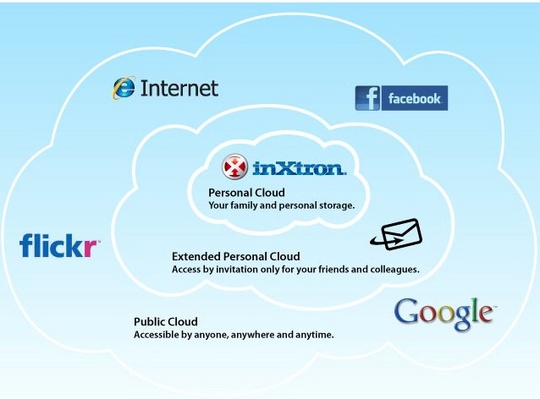 inxtron_cloud_sharing_540