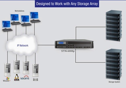 isilon_in_primary_compression_with_storwize