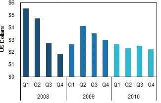 isuppli_surging_prices_for_nand_flash_memory