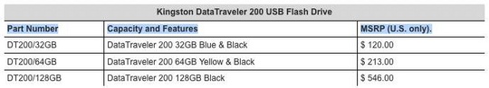 kingston_128gb_usb_540