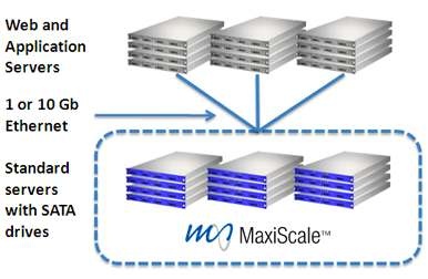 maxiscale_introduces_cloud_computing_starter