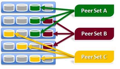 maxiscale_peer_set