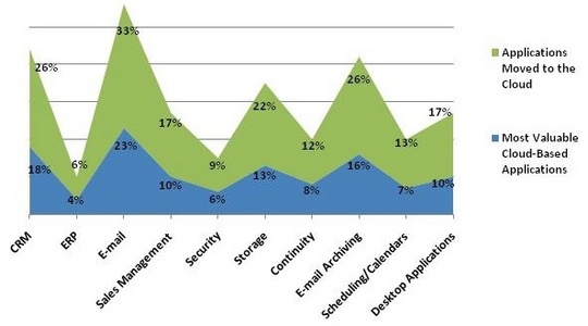 mimecast_cloud_computing_adoption_survey_540