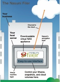 nasuni_unveils_virtual_nas_file_server