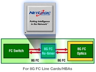 netlogic_fujitsu_selects