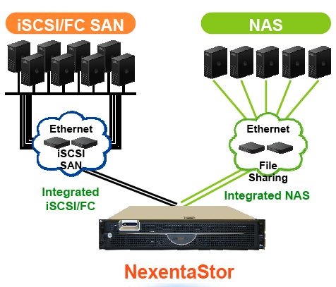 nexentastor_30_inline_zfs_deduplication