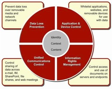 nextlabs_debuts_enterprise_dlp_45