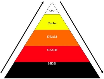 objective_analysis_intel_braidwood