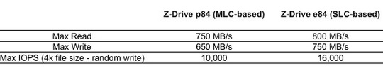 ocz_announces_immediate_availability_of_the_zdrive_540