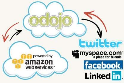 odojo_social_networking_backup_and__archive