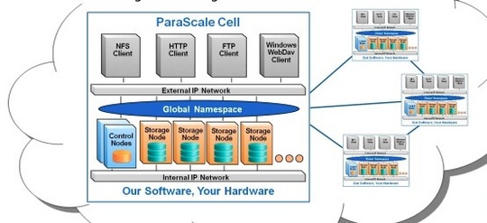 parascale_open_private_cloud_storage_platform_540