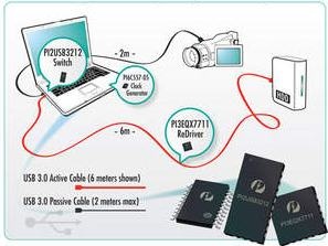 pericom_superspeed_usb_30