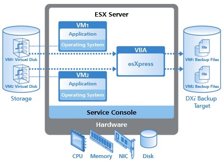 quantum_esxpress_software_module