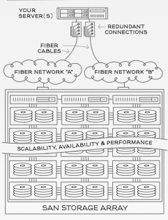 rackspace_began_offering_dedicated_san_and_nas