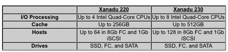 raid_inc_hpc_storage_solution