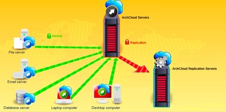 redorum_introducing_archcloud