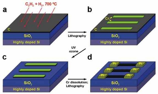 rice_graphitic_memory_techniques_540