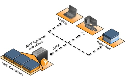 ringcube_delivers_virtual_desktop_nas_software_solution