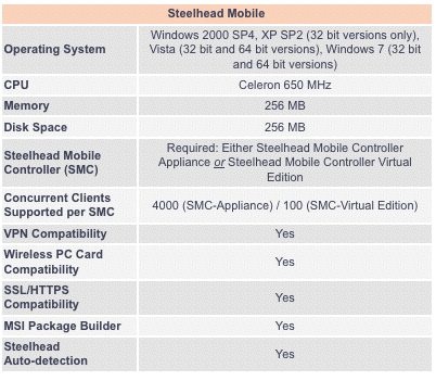 riverbed_steelhead_mobile_3.0