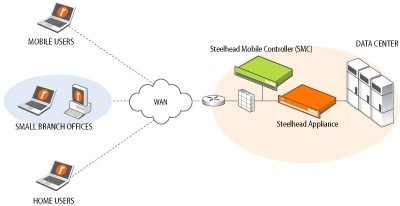 riverbed_steelhead_mobile_innovations