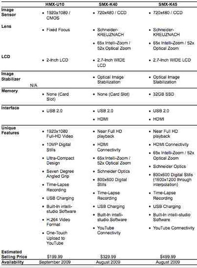 samsung_new_caamcorders_ssd_540