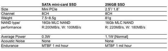 samsung_sata_minicard_design_540