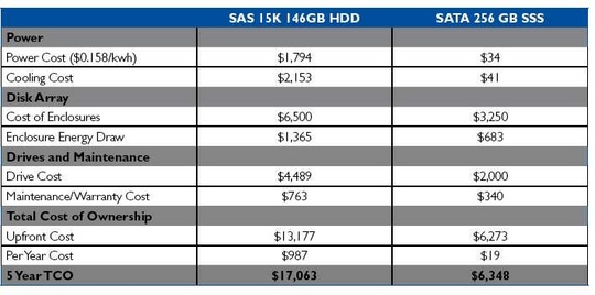 snia_sssi_delivers_ssd_enterprise_tco_540