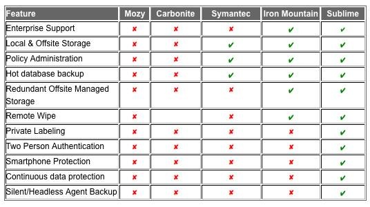 sublime_backup_solution