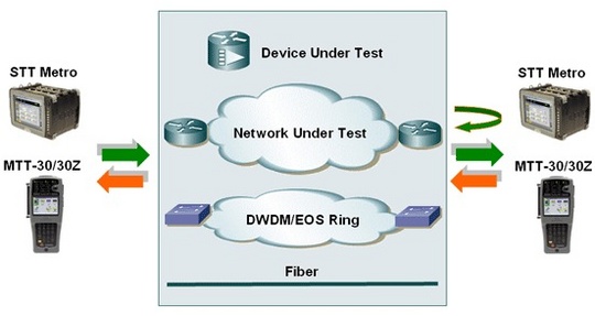 sunrise_telecom_fc_testing_portfolio_540