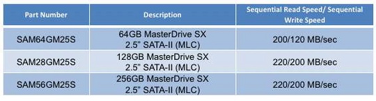 super_talent_unveils_masterdrive_sx_ssd_540