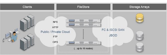 symantec_filestore_enterprise_cloud_services_540