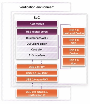 synopsys_protocol_analyzer_usb_30untitled