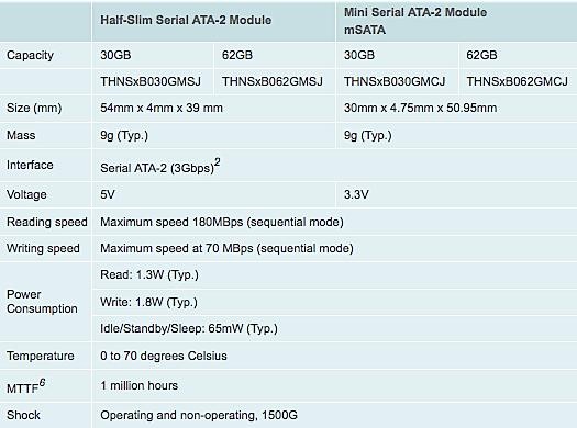 toshiba_adds_32nm_msata2