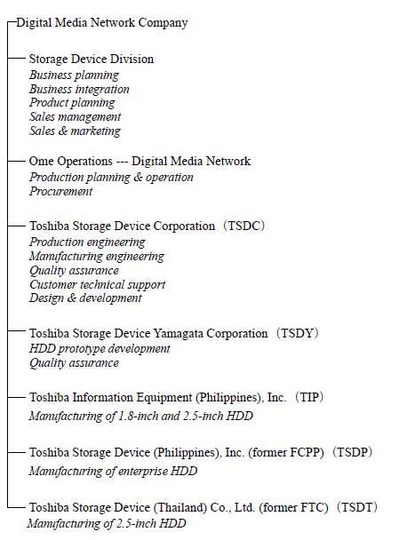 toshiba_hdd_operating_structure_1_540